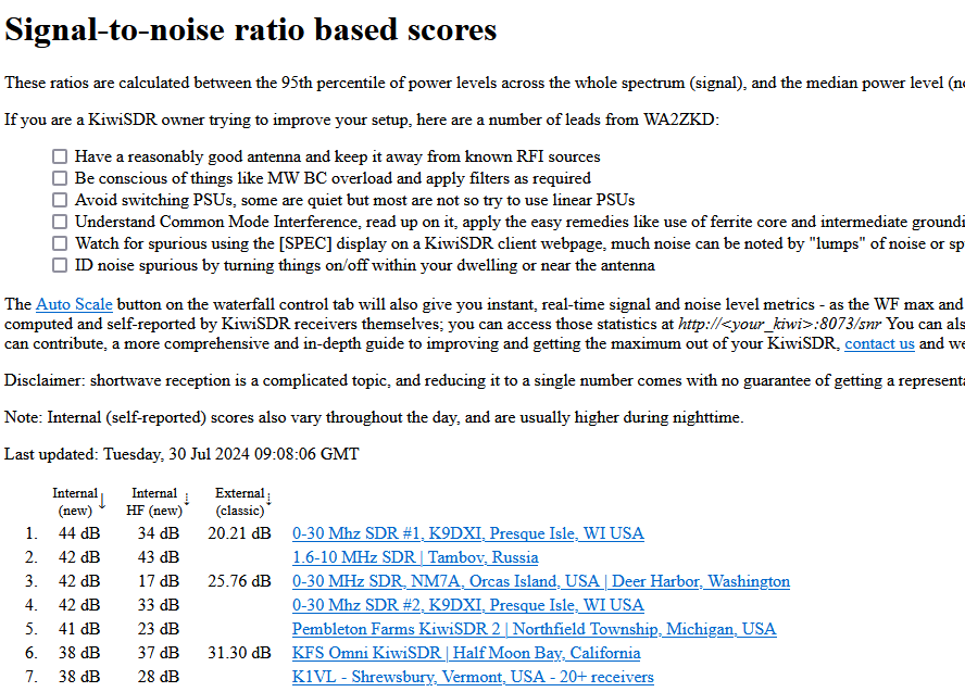 Kiwi-SDR Liste nach SNR