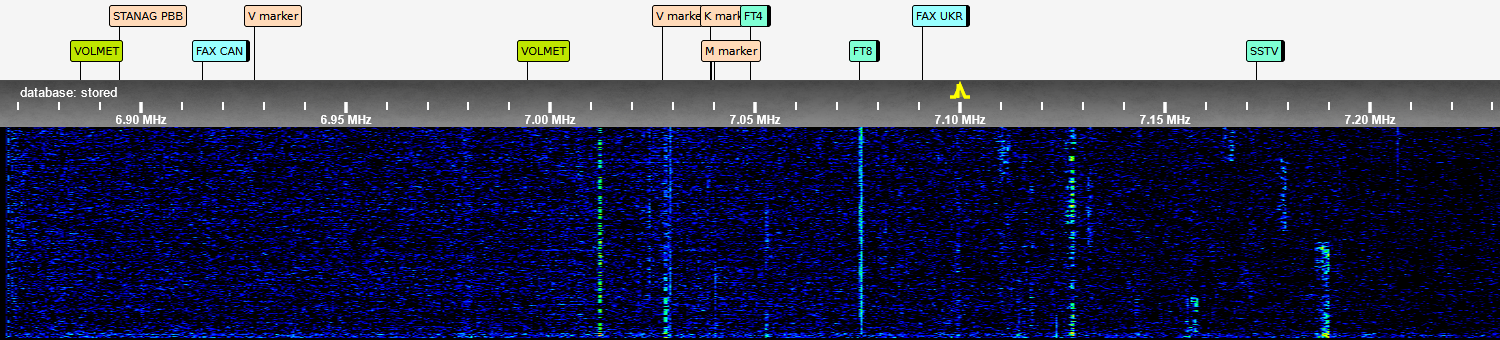 Signale im KIWI-SDR Wasserfall